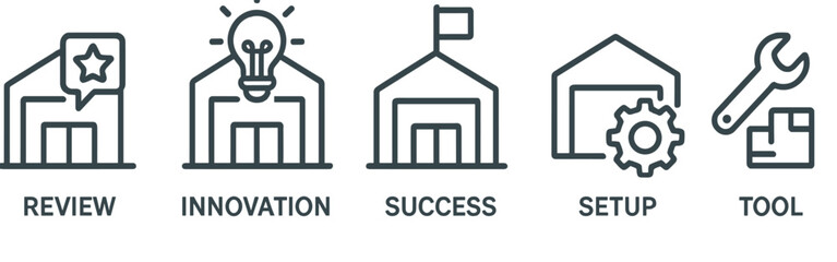 Poster - Set of line style icons representing review, innovation, success, setup, and tool design for business activities