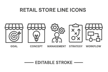Poster - Retail store line icons showcasing various aspects of business management and strategy for effective retail operations