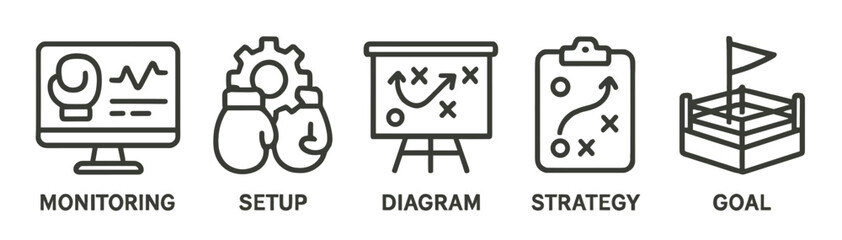 Poster - Illustrated icons representing monitoring, setup, diagram, strategy, and goal for effective project management and planning
