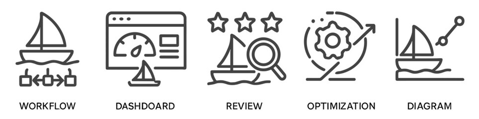 Poster - Set of line style icons depicting workflow, dashboard, review, optimization, and diagram activities