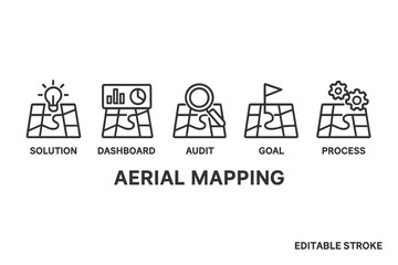 Poster - Icons representing different aspects of aerial mapping solutions, including strategy, analysis, and process management