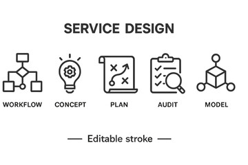 Poster - Design icons representing service design concepts such as workflow, concept, plan, audit, and model in simple line style