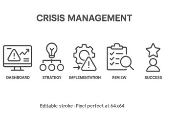 Poster - Managing Crisis Effectively with Icons Showing Dashboard, Strategy, Implementation, Review and Success