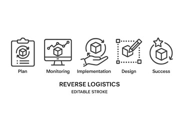 Poster - Line style icons representing reverse logistics processes from planning to success