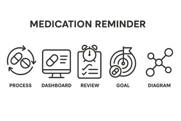 Poster - Medication reminder icons representing process, dashboard, review, goal, and diagram in line style graphic design