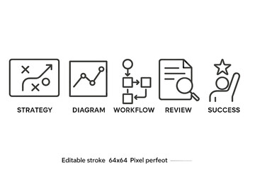 Poster - Set of icons representing strategy, diagram, workflow, review, and success in a linear style