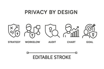 Poster - Icons representing privacy by design concepts for a security-focused strategy in digital environments