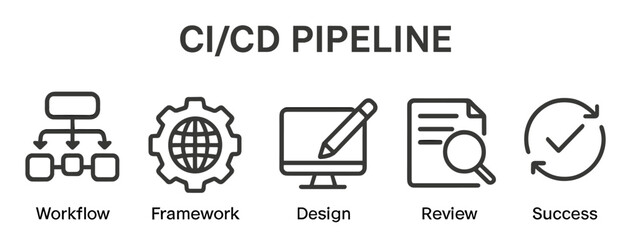 Poster - Icon set showcasing CI/CD pipeline components including workflow, framework, design, review, and success concepts in a linear style