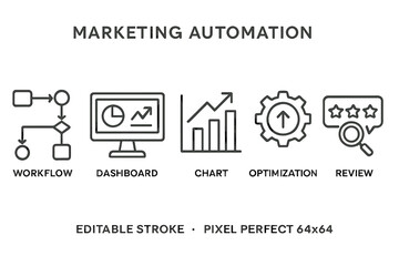 Poster - Marketing automation line style icons for workflow, dashboard, chart, optimization, and review activities in digital marketing