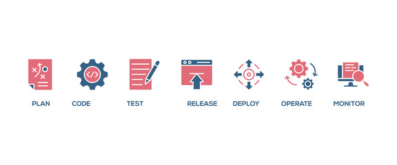 DevOps banner web icon set vector illustration concept for software engineering and development with an icon of a plan, code, build, test, release, deploy, operate, and monitor