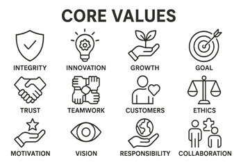 Poster - Core values vector icon set representing integrity, innovation, growth, and collaboration in a business context