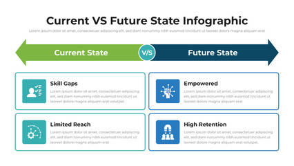 Wall Mural - current vs future state infographic presentation layout fully editable.