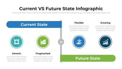 Wall Mural - current vs future state infographic presentation layout fully editable.