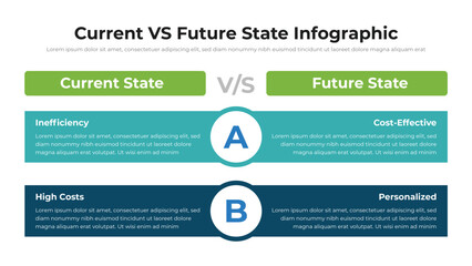 Wall Mural - current vs future state infographic presentation layout fully editable.
