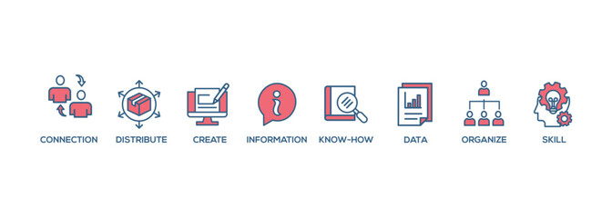Poster - Knowledge transfer banner web icon set vector symbol illustration concept with icon of connection, create, information, know-how, skill, organize, data, distribute and sharing