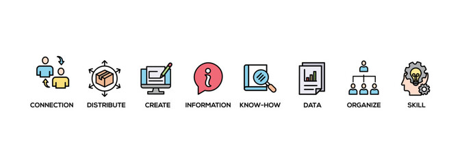 Poster - Knowledge transfer banner web icon set vector symbol illustration concept with icon of connection, create, information, know-how, skill, organize, data, distribute and sharing