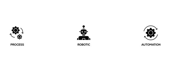 Poster - RPA banner web icon vector illustration concept for robotic process automation innovation technology with an icon of robot, ai, artificial intelligence, automation, process, conveyor, and processor