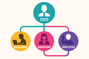Poster - Diagram of a company structure with a CEO, manager, and assistant