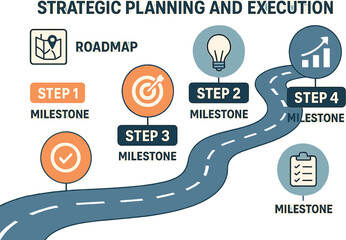 Poster - Strategic planning and execution. Vector illustration of roadmap, steps, and project milestones. Ideal for workshops, team meetings, and business reports.