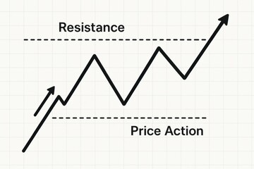 Poster - Price Action Chart Showing Resistance Levels in Financial Market