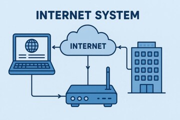 Poster - Digital Network Visualization of Internet System Components