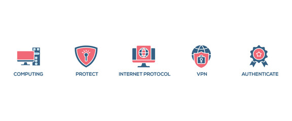 Poster - IPSEC banner web icon set vector illustration concept for internet and protection network security with icon of cloud computing, protect, internet protocol, vpn, and authenticate