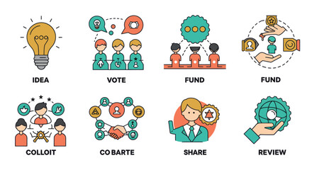 Poster - Business vector illustration showcasing idea generation, voting, funding, collaboration, sharing and review process