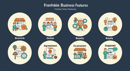 Franchise business features illustration showcasing brand outlet royalty agreement expansion support and business operations