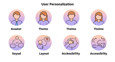 Fototapete - User personalization options concept featuring avatar theme layout and accessibility for design and development purposes in modern interfaces