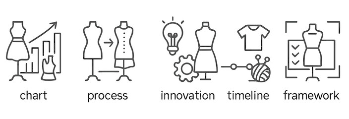 Poster - Fashion design process timeline showcasing innovation and frameworks for apparel creation