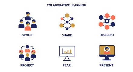 Poster - Collaborative learning concepts in education icons group share discuss project pear present
