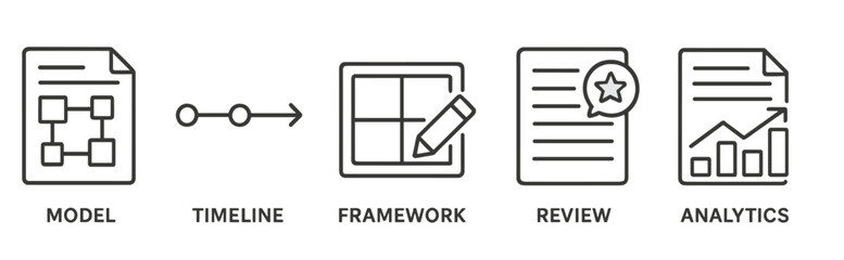 Poster - Visual representation of project management stages including modeling, timeline, framework, review, and analytics in a business context