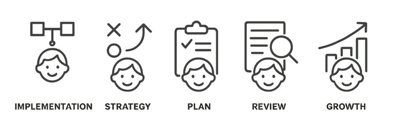 Poster - Five key steps for successful project management illustrated in a clear format showing implementation, strategy, plan, review, and growth