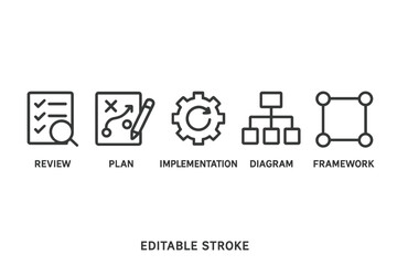 Poster - Icons representing review, planning, implementation, diagram, and framework for project management tasks and workflows