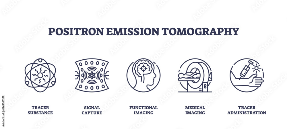 Signal Capture Icon Positron emission tomography icons show tracer, signal capture, and ...