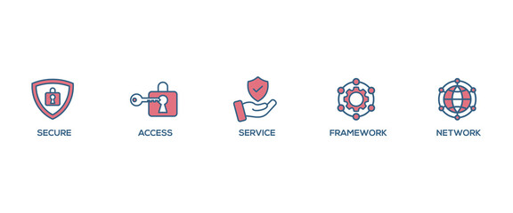 Poster - SASE banner web icon vector illustration concept of secure access service edge with icon of security, password, network, framework and support