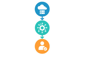 Poster - Cloud storage, data processing, and user verification represented in a flat vector illustration for technology concepts