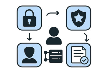 Poster - Security and data protection system workflow illustrating user authentication and information management