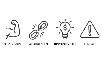 Poster - Visual representation of strengths weaknesses opportunities and threats in a strategic analysis