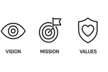 Poster - Flat vector illustration depicting vision, mission, and values concepts with minimalist icons on a clean background