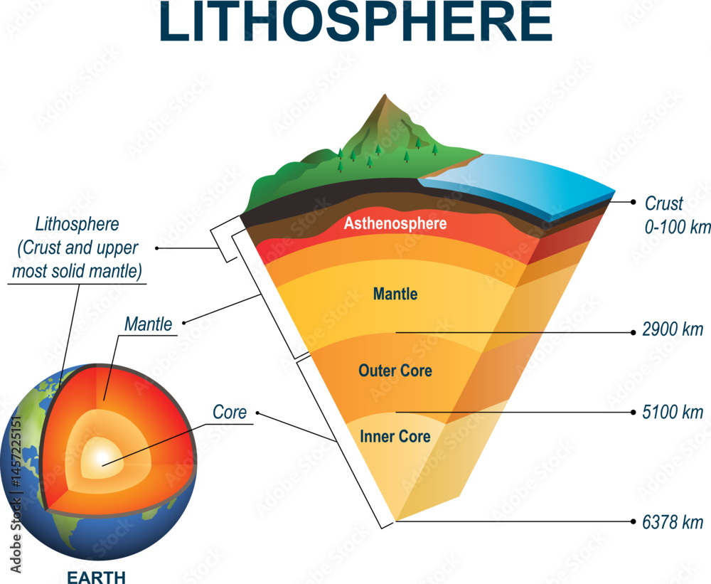 Vettoriale Stock Di Lithosphere Vector Drawing Structure Of The Earth 