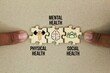 © Fauzi - Wooden puzzle with words and icons Physical Health, Mental Health and Social Health. What are the three areas of health?The World Health Organization (WHO)1 defines health.