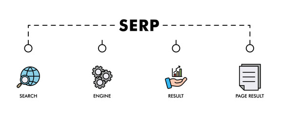 Fototapete - SERP banner web icon vector illustration concept for search engine result page with icon of web search, computer, search engine, mobile search, page result, and statistics graph