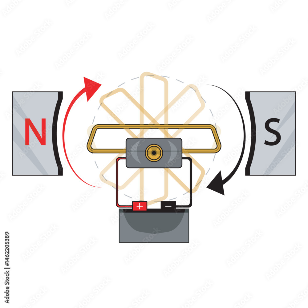 Colorful DC motor diagram showing electromagnetic rotation—perfect for ...