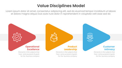 Poster - value discipline model business framework infographic 3 point with triangle arrow right direction fo