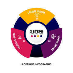 Poster - infographic template features a circle design for business presentations and information display. infographic 3 options template. vector eps 