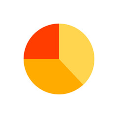 Poster - Pie chart divided into three sections with orange red and yellow colors showing data representation