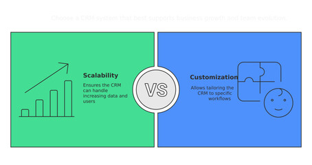 Poster - scalability vs. customization: a side-by-side comparison of the two terms shown with graphic illustr