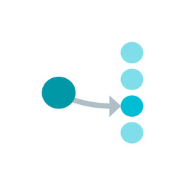 Poster - A diagram showing a teal circle with an arrow pointing to a stack of three light blue circles aligned