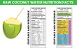 © Amazing Stock - Vector Raw Coconut Water Juice Nutrition Facts Label with Editable and Resizable Option